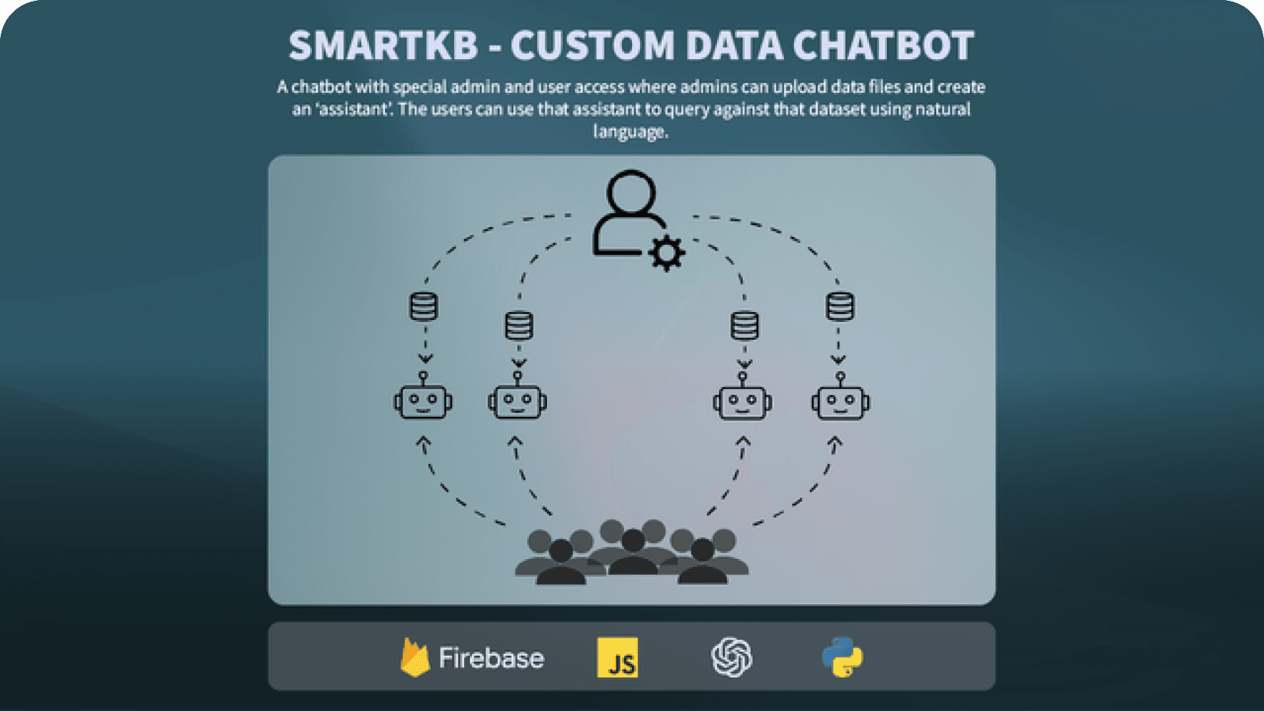SmartKB — Custom Data Chatbot